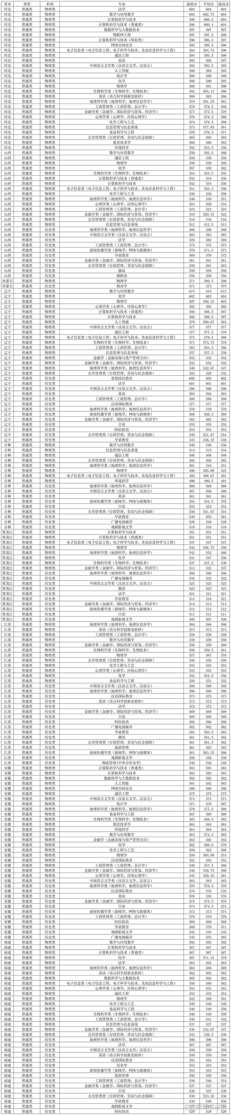 2025山师音乐分数线多少?-第2张图片-泰美艺术培训 2025山师音乐分数线多少?-第2张图片-泰美艺术培训