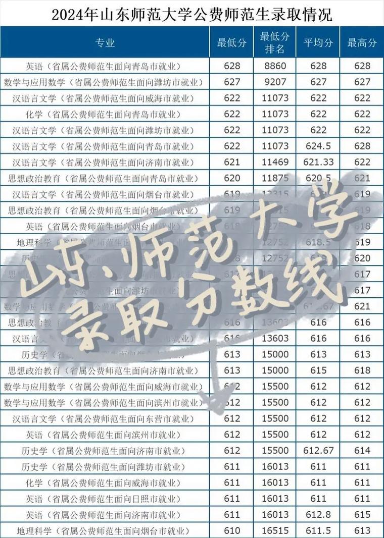 2025山师音乐分数线多少？-第3张图片-泰美艺术培训