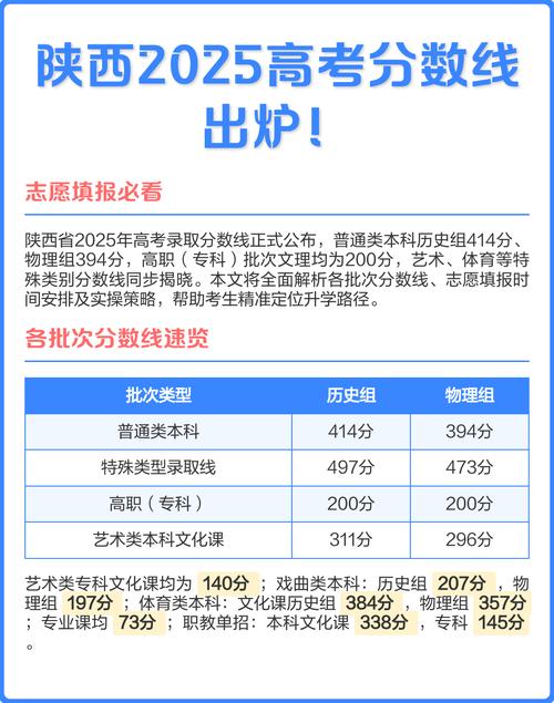 2025陕西艺考地址在哪?-第1张图片-泰美艺术培训 2025陕西艺考地址在哪?-第1张图片-泰美艺术培训