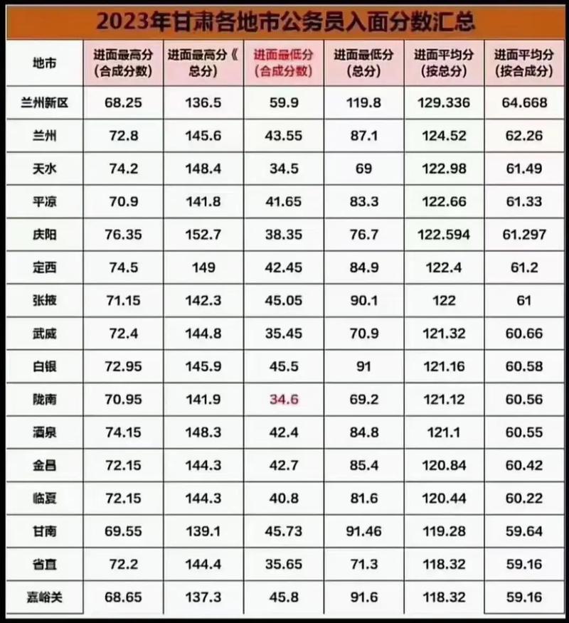 甘肃省舞蹈校考成绩何时可查？-第2张图片-泰美艺术培训
