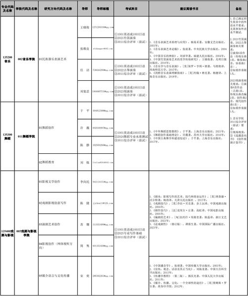 南艺2025美术考题方向有哪些变化?-第1张图片-泰美艺术培训 南艺2025美术考题方向有哪些变化?-第1张图片-泰美艺术培训