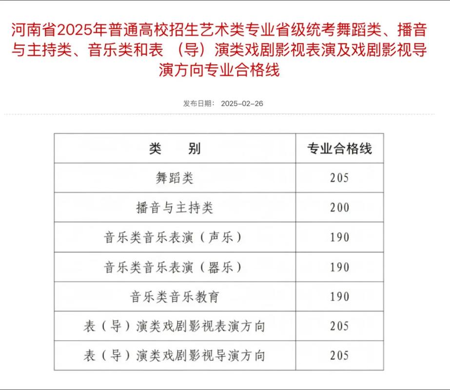 河南音乐统考130分是什么水平？-第1张图片-泰美艺术培训