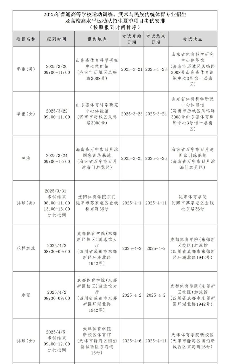 2025年音乐单招何时开始报名？-第3张图片-泰美艺术培训