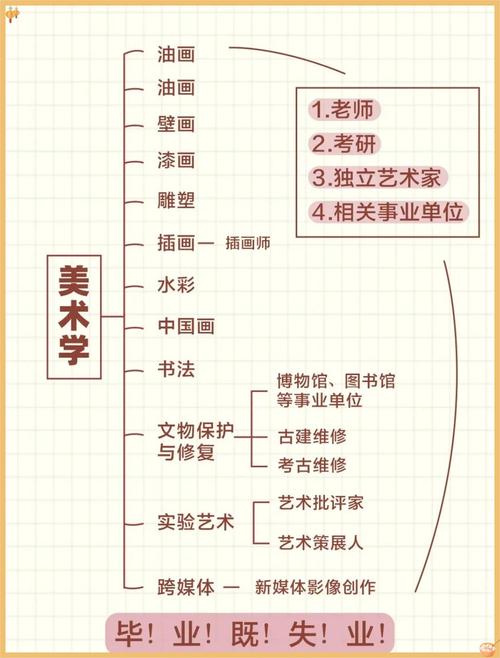 美术生为何选非美术类专业？-第1张图片-泰美艺术培训