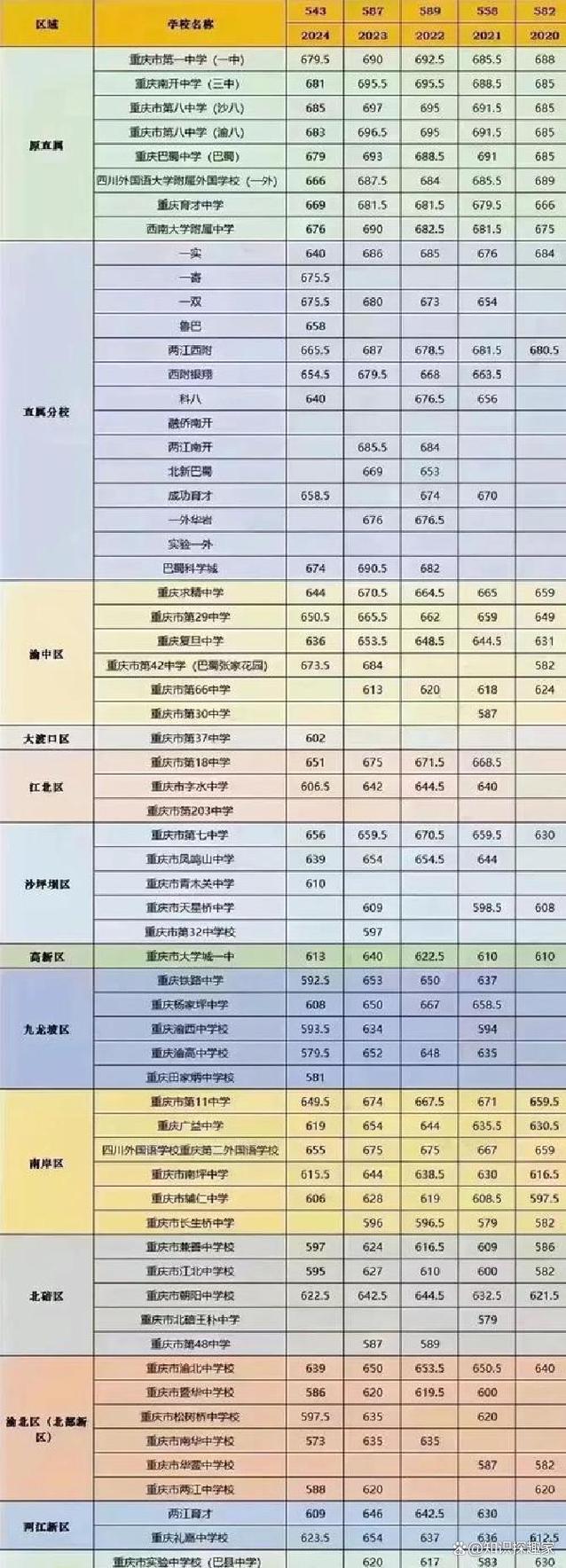 2025重庆播音联考线是多少？-第1张图片-泰美艺术培训