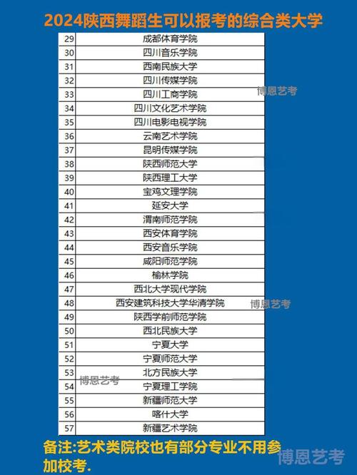 陕西省联考可报哪些舞蹈院校?-第1张图片-泰美艺术培训 陕西省联考可报哪些舞蹈院校?-第1张图片-泰美艺术培训