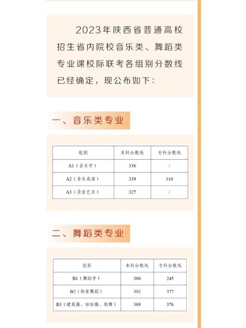 陕西省联考可报哪些舞蹈院校?-第3张图片-泰美艺术培训 陕西省联考可报哪些舞蹈院校?-第3张图片-泰美艺术培训