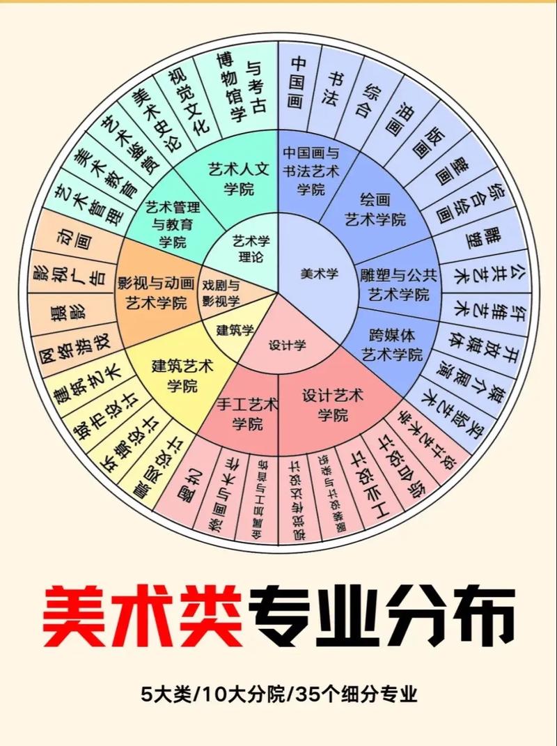 学美术出路窄？非美院就没发展？-第2张图片-泰美艺术培训