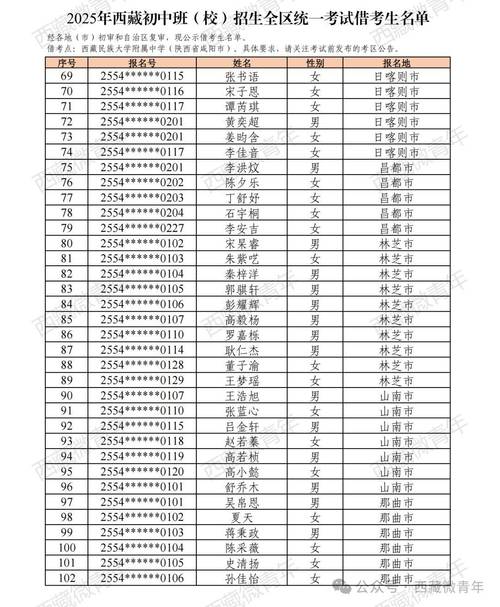 2025西藏艺考成绩何时公布？分数线多少？-第3张图片-泰美艺术培训