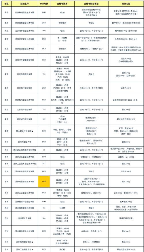 江苏对口单招舞蹈分数线是多少?-第1张图片-泰美艺术培训 江苏对口单招舞蹈分数线是多少?-第1张图片-泰美艺术培训