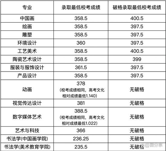 广州美术学美术分数怎么查?-第1张图片-泰美艺术培训 广州美术学美术分数怎么查?-第1张图片-泰美艺术培训