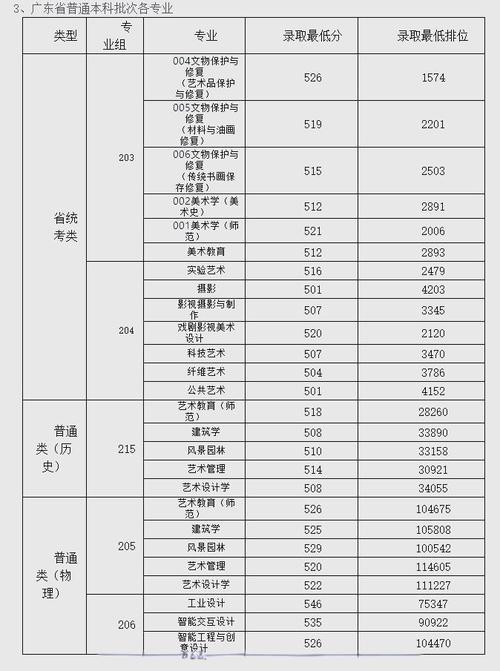 广州美术学美术分数怎么查?-第2张图片-泰美艺术培训 广州美术学美术分数怎么查?-第2张图片-泰美艺术培训