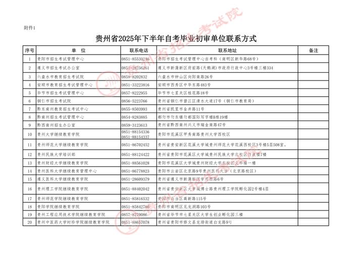 2025贵阳艺考报名何时开始？流程是怎样的？-第1张图片-泰美艺术培训