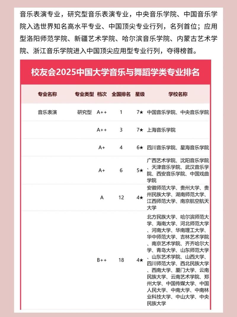 2025年音乐大学排名-第3张图片-泰美艺术培训