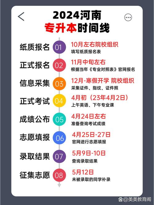 河南专升本艺考具体时间是什么时候?-第2张图片-泰美艺术培训 河南专升本艺考具体时间是什么时候?-第2张图片-泰美艺术培训