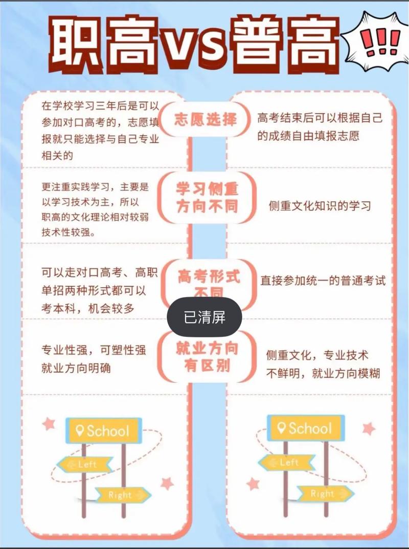 普高与职高美术培养方向有何不同?-第2张图片-泰美艺术培训 普高与职高美术培养方向有何不同?-第2张图片-泰美艺术培训
