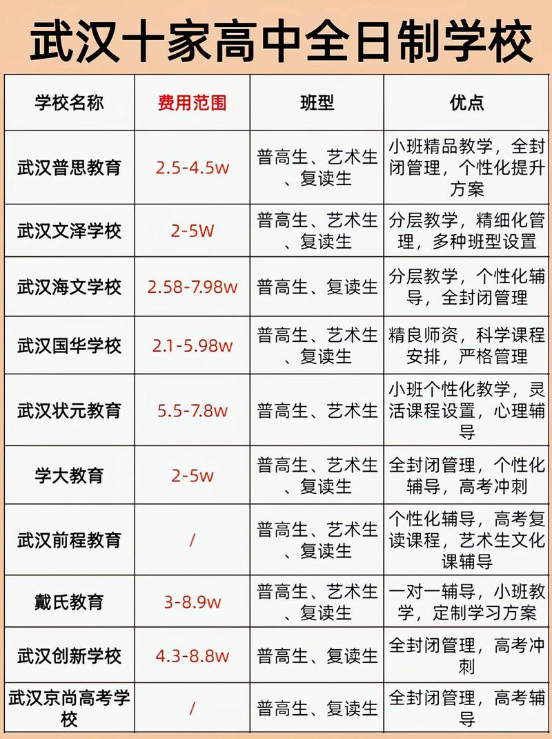 舞蹈集训费用究竟多少？-第3张图片-泰美艺术培训