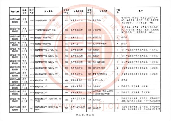 2025福建艺考提前批有何变化?-第3张图片-泰美艺术培训 2025福建艺考提前批有何变化?-第3张图片-泰美艺术培训