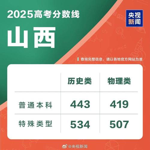 2025山西艺考政策有哪些新变化？-第1张图片-泰美艺术培训
