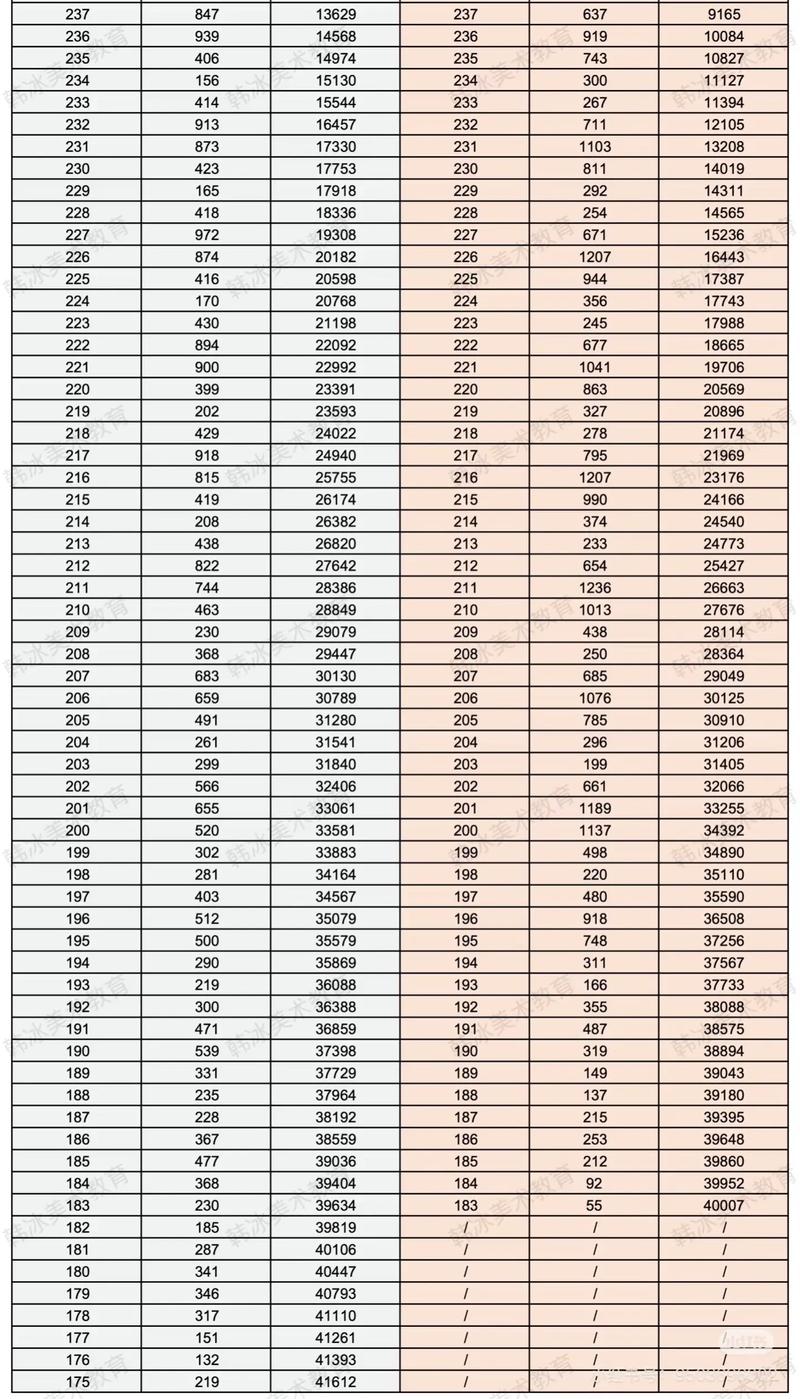 山东美术联考成绩分数段怎么划分？-第3张图片-泰美艺术培训