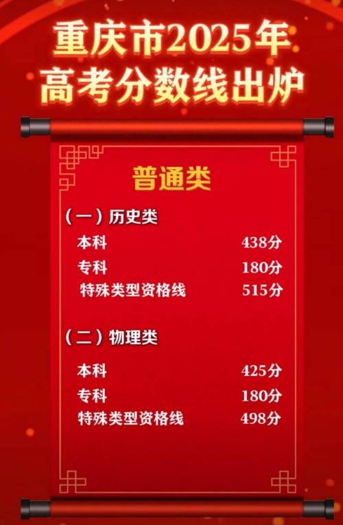 2025重庆美术联考线多少?-第3张图片-泰美艺术培训 2025重庆美术联考线多少?-第3张图片-泰美艺术培训