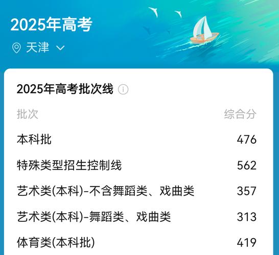 天津联考分数线2025-第1张图片-泰美艺术培训 天津联考分数线2025-第1张图片-泰美艺术培训