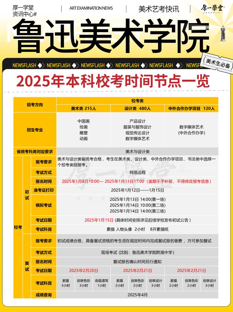 2025年鲁美艺考时间几月几号?-第1张图片-泰美艺术培训 2025年鲁美艺考时间几月几号?-第1张图片-泰美艺术培训