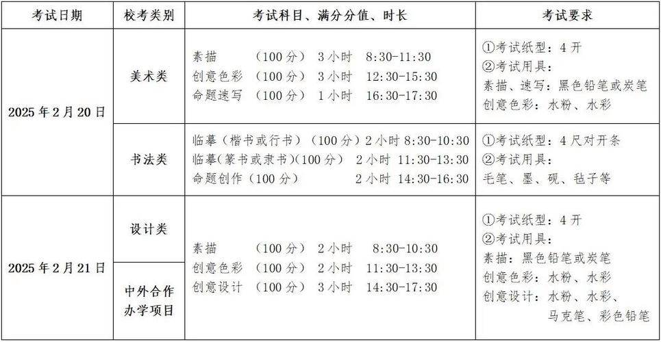 2025年鲁美艺考时间几月几号?-第2张图片-泰美艺术培训 2025年鲁美艺考时间几月几号?-第2张图片-泰美艺术培训
