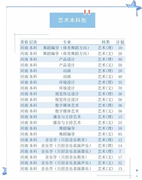 郑州科技学院舞蹈分数线多少？-第1张图片-泰美艺术培训