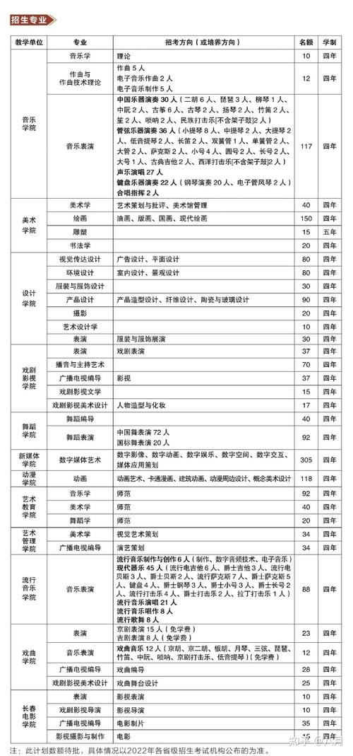 吉林体育学院体育舞蹈系有何特色？-第2张图片-泰美艺术培训