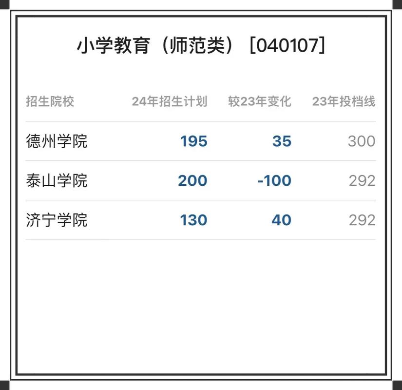 山东音乐教育专业招生有何新变化?-第2张图片-泰美艺术培训 山东音乐教育专业招生有何新变化?-第2张图片-泰美艺术培训