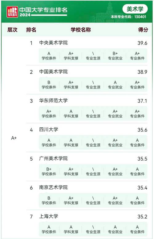 美术生不报美院，出路在哪？-第3张图片-泰美艺术培训