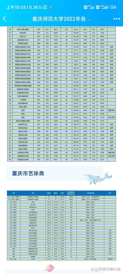 重庆师范大学舞蹈分数线多少?-第2张图片-泰美艺术培训 重庆师范大学舞蹈分数线多少?-第2张图片-泰美艺术培训