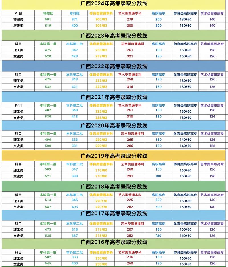 2025广西艺考成绩线何时公布？-第3张图片-泰美艺术培训
