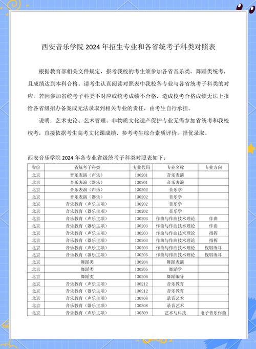 西安音乐学院报考条件有哪些具体要求?-第1张图片-泰美艺术培训 西安音乐学院报考条件有哪些具体要求?-第1张图片-泰美艺术培训