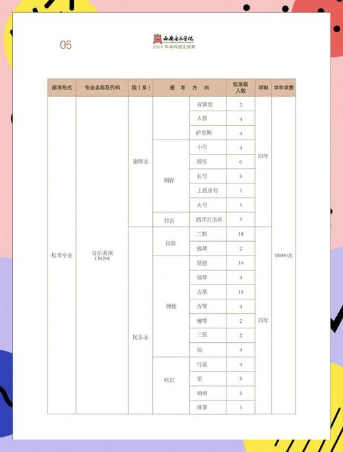 西安音乐学院报考条件有哪些具体要求?-第3张图片-泰美艺术培训 西安音乐学院报考条件有哪些具体要求?-第3张图片-泰美艺术培训