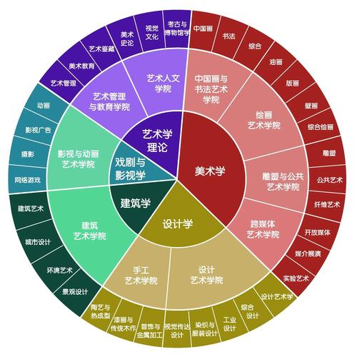 美术学与美术教育专业有何关联与差异?-第1张图片-泰美艺术培训 美术学与美术教育专业有何关联与差异?-第1张图片-泰美艺术培训