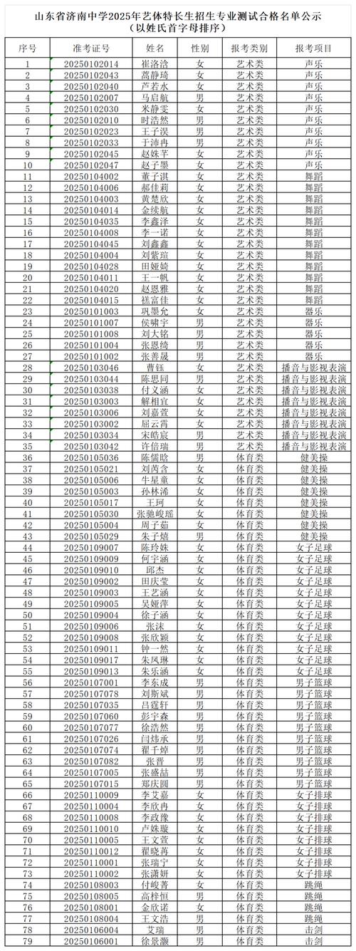 2025山东艺考有哪些新变化?-第3张图片-泰美艺术培训 2025山东艺考有哪些新变化?-第3张图片-泰美艺术培训