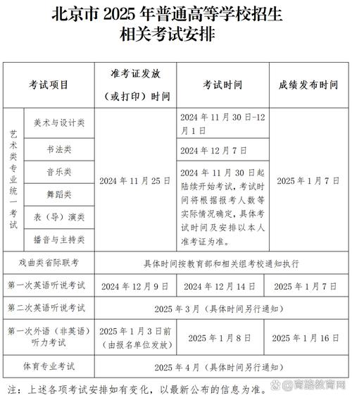 北京2025年艺考时间何时公布？-第1张图片-泰美艺术培训