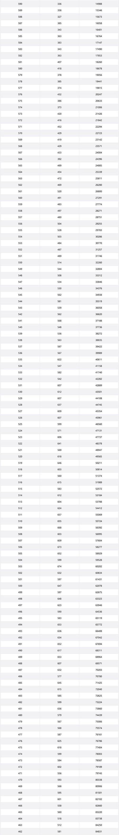 2025重庆联考分数线何时公布？-第1张图片-泰美艺术培训