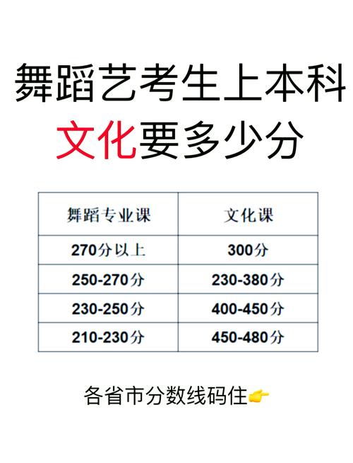 舞蹈艺考生文化课上线率究竟有多高?-第1张图片-泰美艺术培训 舞蹈艺考生文化课上线率究竟有多高?-第1张图片-泰美艺术培训