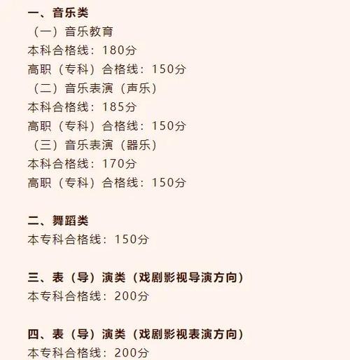 2025音乐省统考成绩什么时候出?-第1张图片-泰美艺术培训 2025音乐省统考成绩什么时候出?-第1张图片-泰美艺术培训