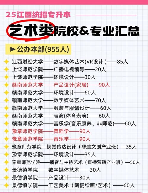 2025江西艺考考点在哪？-第1张图片-泰美艺术培训
