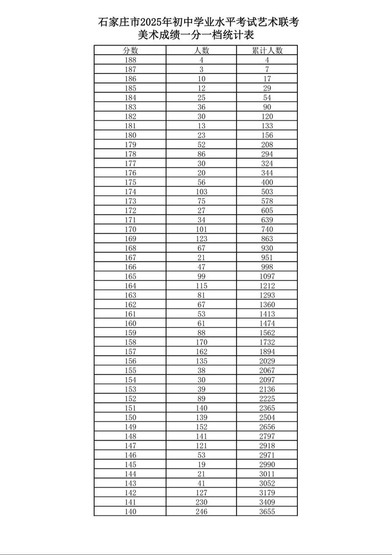 2025艺考满分多少？各科有统一标准吗？-第2张图片-泰美艺术培训