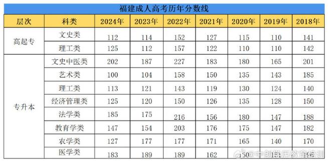 福建2025年艺考人数为何增减？-第3张图片-泰美艺术培训