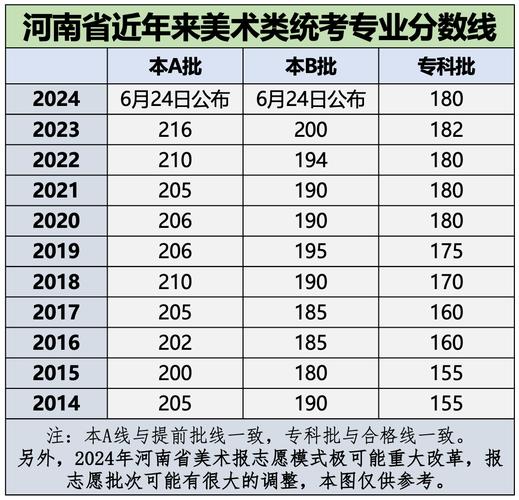 河南美术联考成绩怎么查？-第2张图片-泰美艺术培训