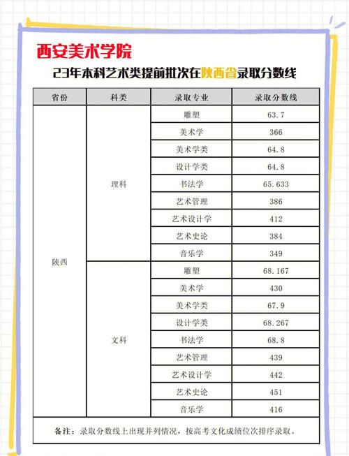 西安美术学院附中分数线多少?-第1张图片-泰美艺术培训 西安美术学院附中分数线多少?-第1张图片-泰美艺术培训