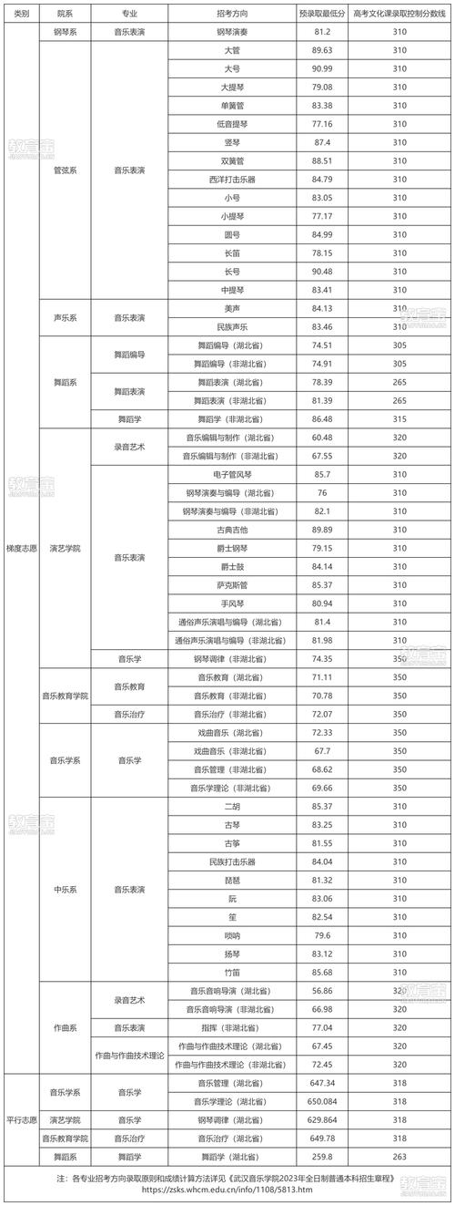 西安美术学院附中分数线多少?-第2张图片-泰美艺术培训 西安美术学院附中分数线多少?-第2张图片-泰美艺术培训
