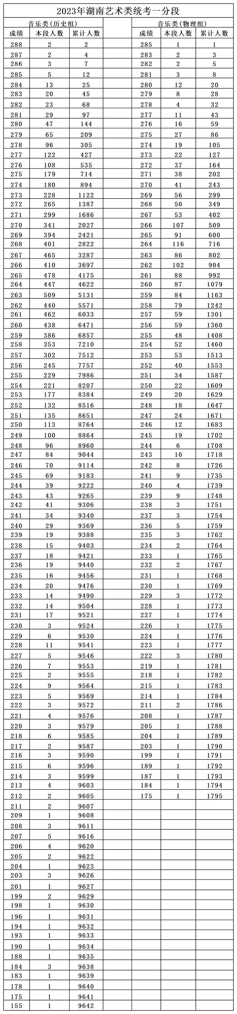 湖南美术联考成绩何时公布？-第1张图片-泰美艺术培训