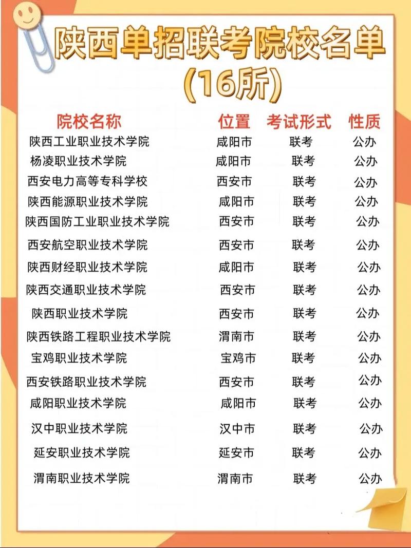 陕西单招十八所学校联考-第1张图片-泰美艺术培训